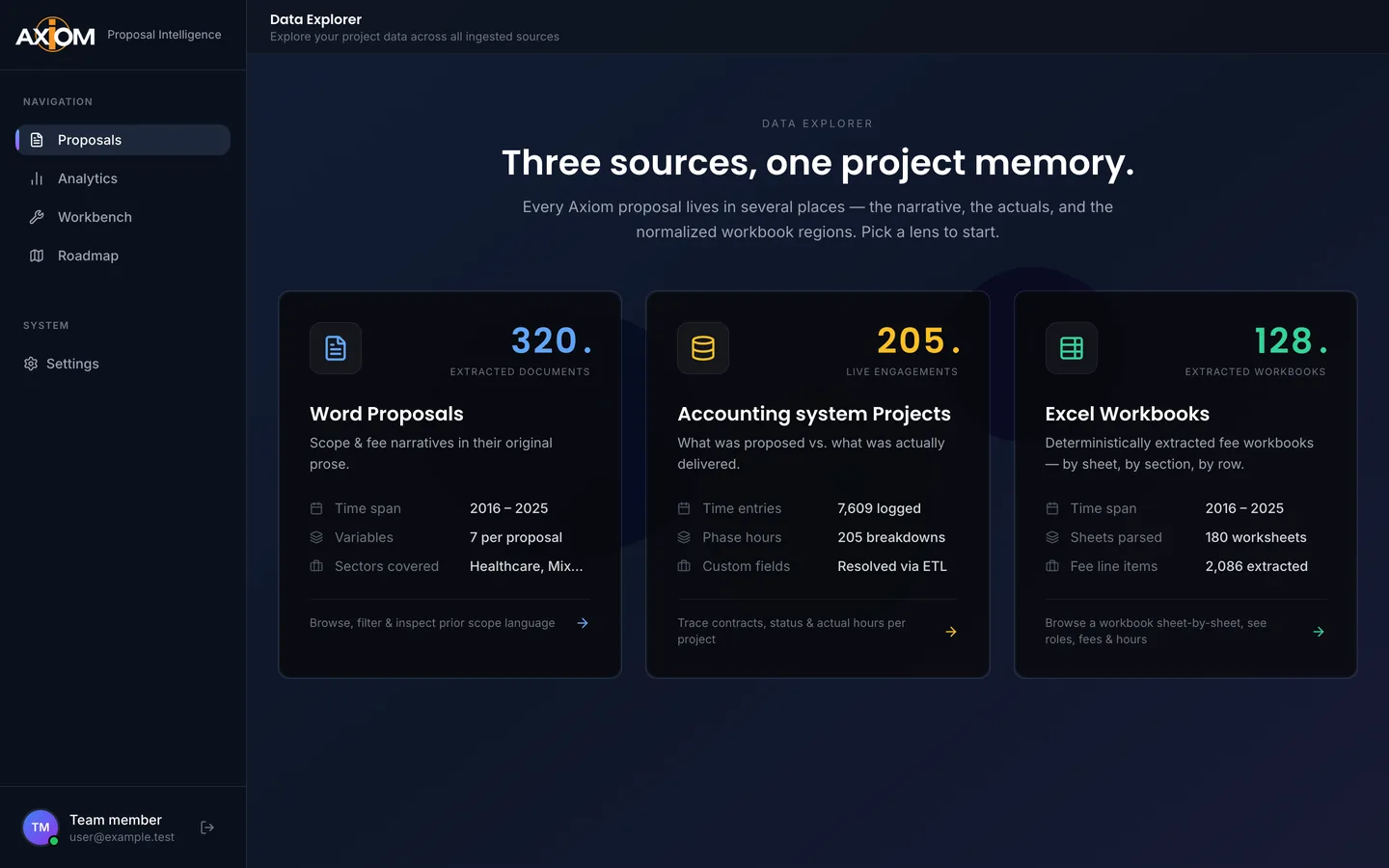 A dark dashboard page with three cards for Word proposals, accounting projects and Excel workbooks